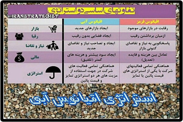 مفهوم رنگ در استراتژی اقیانوس آبی